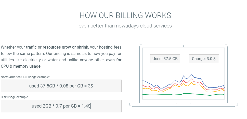 Closte pricing