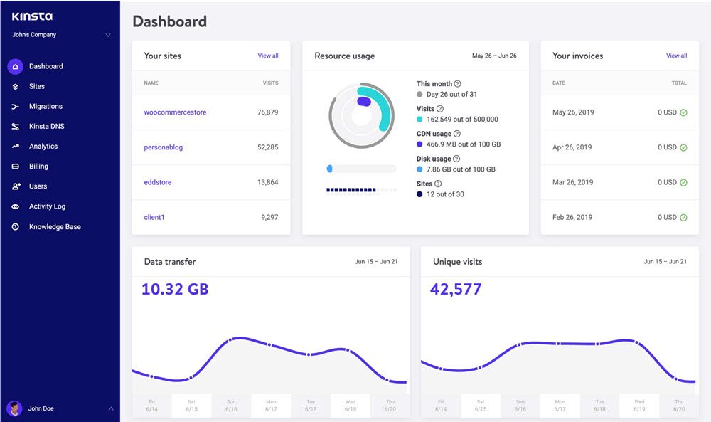 My Kinsta dashboard your site