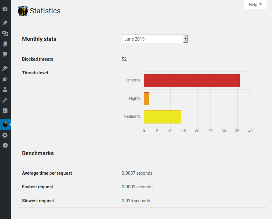 Ninjafirewall WP edition advanced security plugin and firewall statistics and benchmark