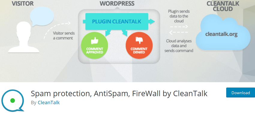 Spam protection, AntiSpam, FireWall by CleanTalk