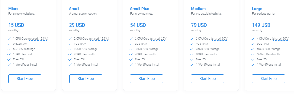 TempI pricing managed wordpress hosting platform