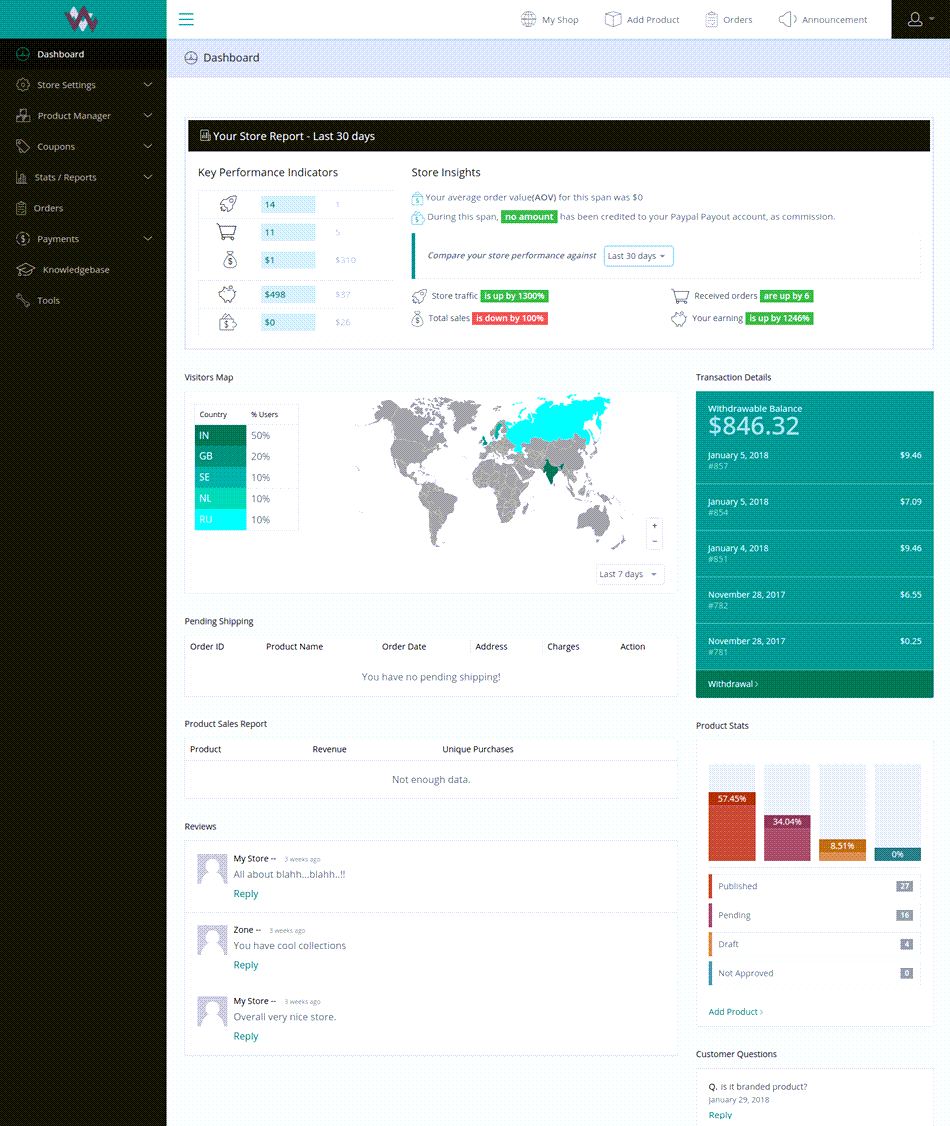 Woocommerce Multi Vendor Website Dashboard