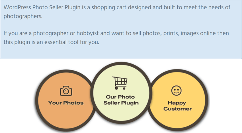 WordPress Photo Seller Plugin – Sell Photos Easily