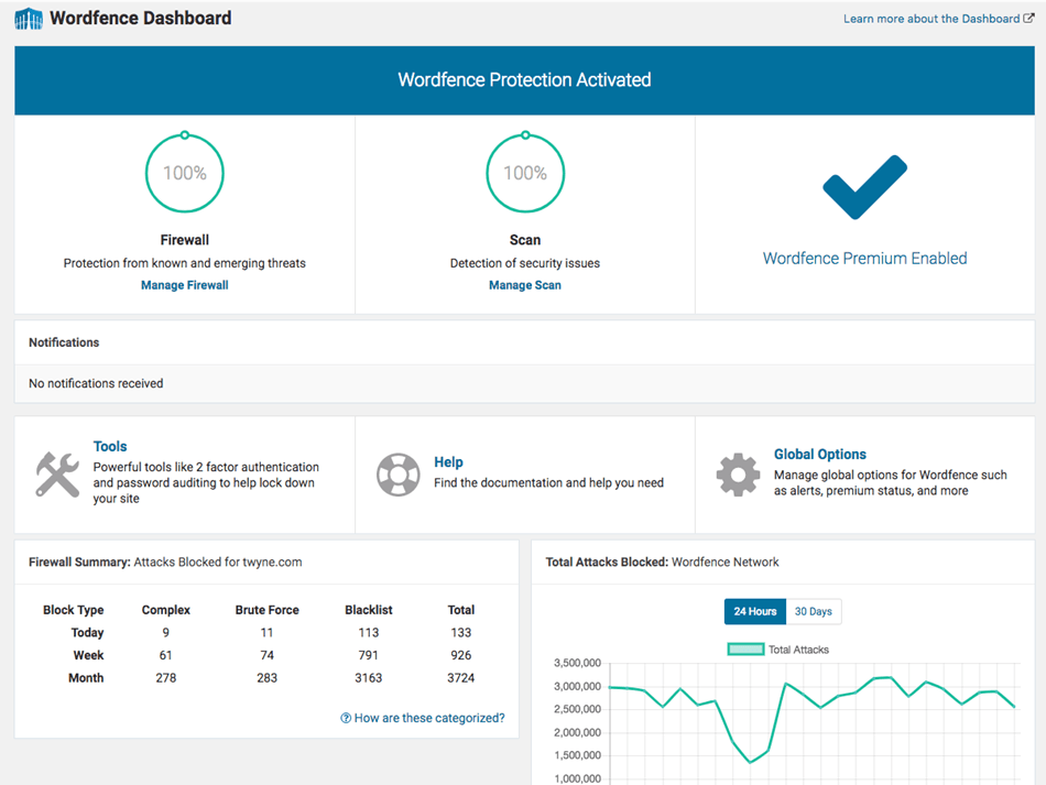 Wordfence Security Firewall and Malware scan WordPress plugin