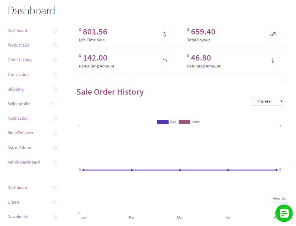 multi vendor marketplace for woocommerce admin end commission management Dashboard