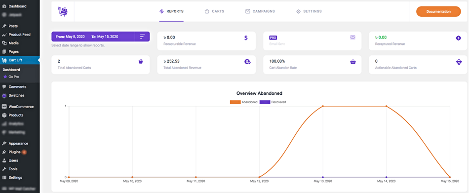 Abandoned Cart Dashboard Overview