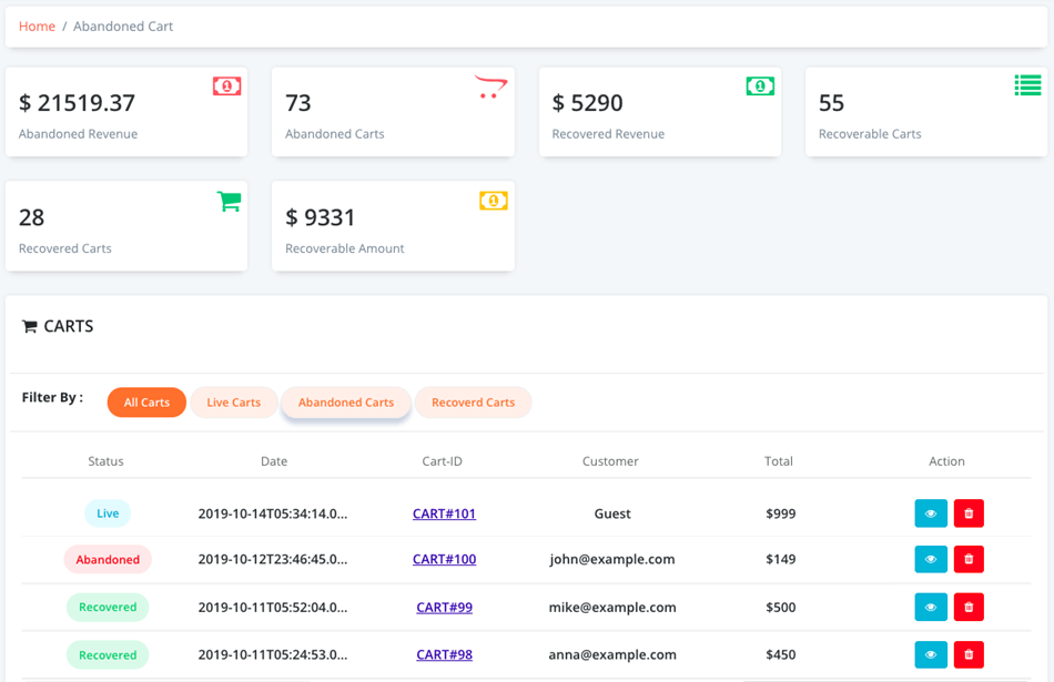 Abandoned Cart Dashboard With Abandoned Revenue and Customer Details