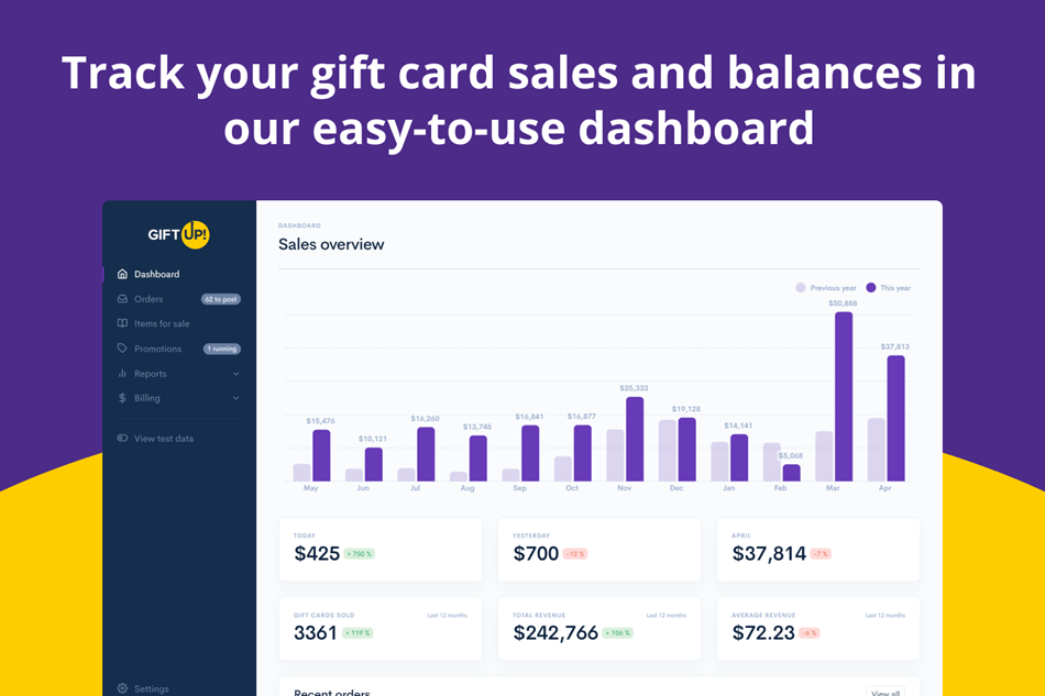 Gift Card Sale Dashboard Example