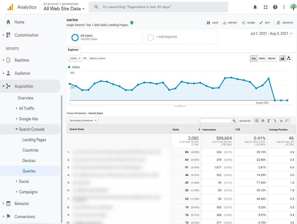 Google analytics acquisitions search console queries