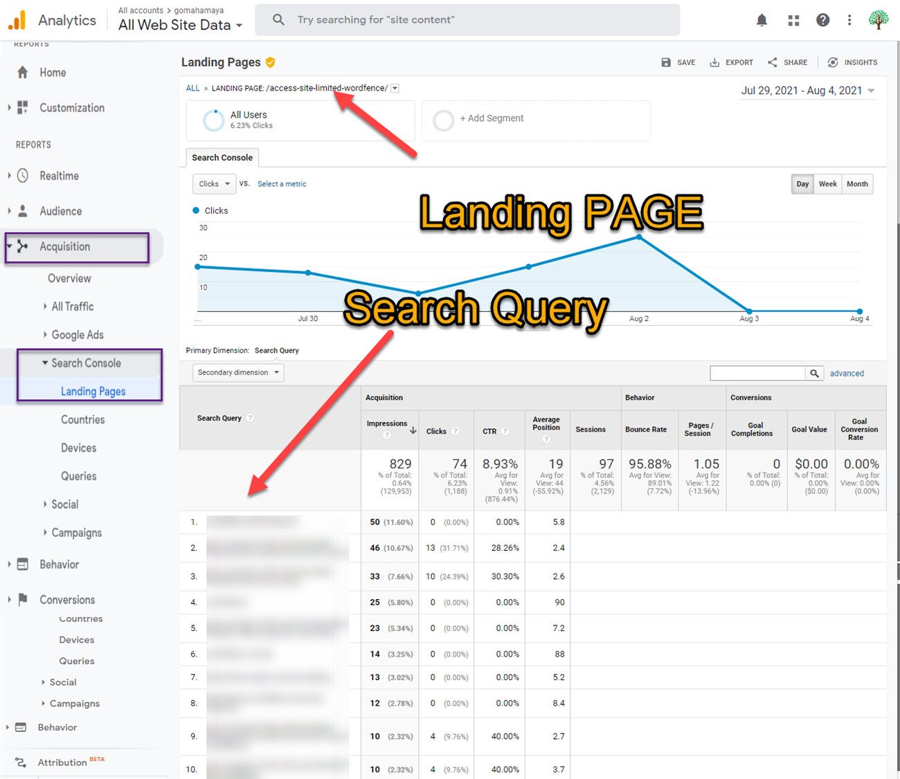 Google analytics dashboard acquisition search console landing pages search query for specific landing pages