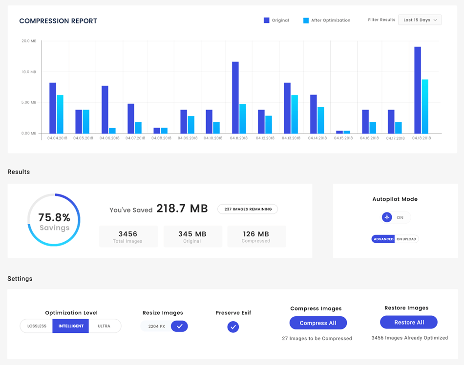 Image Optimisation Compression Report