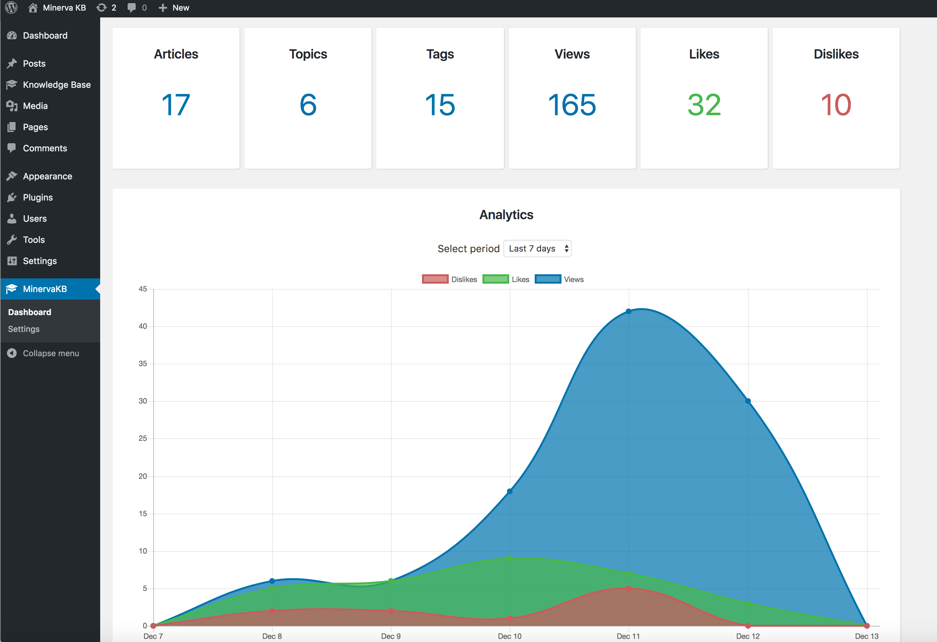 Knowledge Base Analytics Dashboard