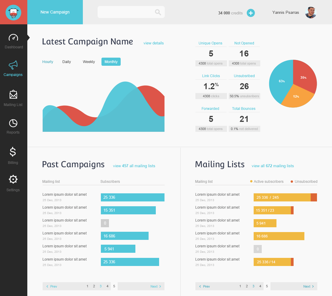 Moosend Campaign Mailing List Dashboard Overview