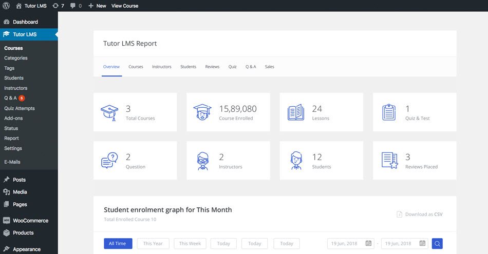 Tutor LMS Report