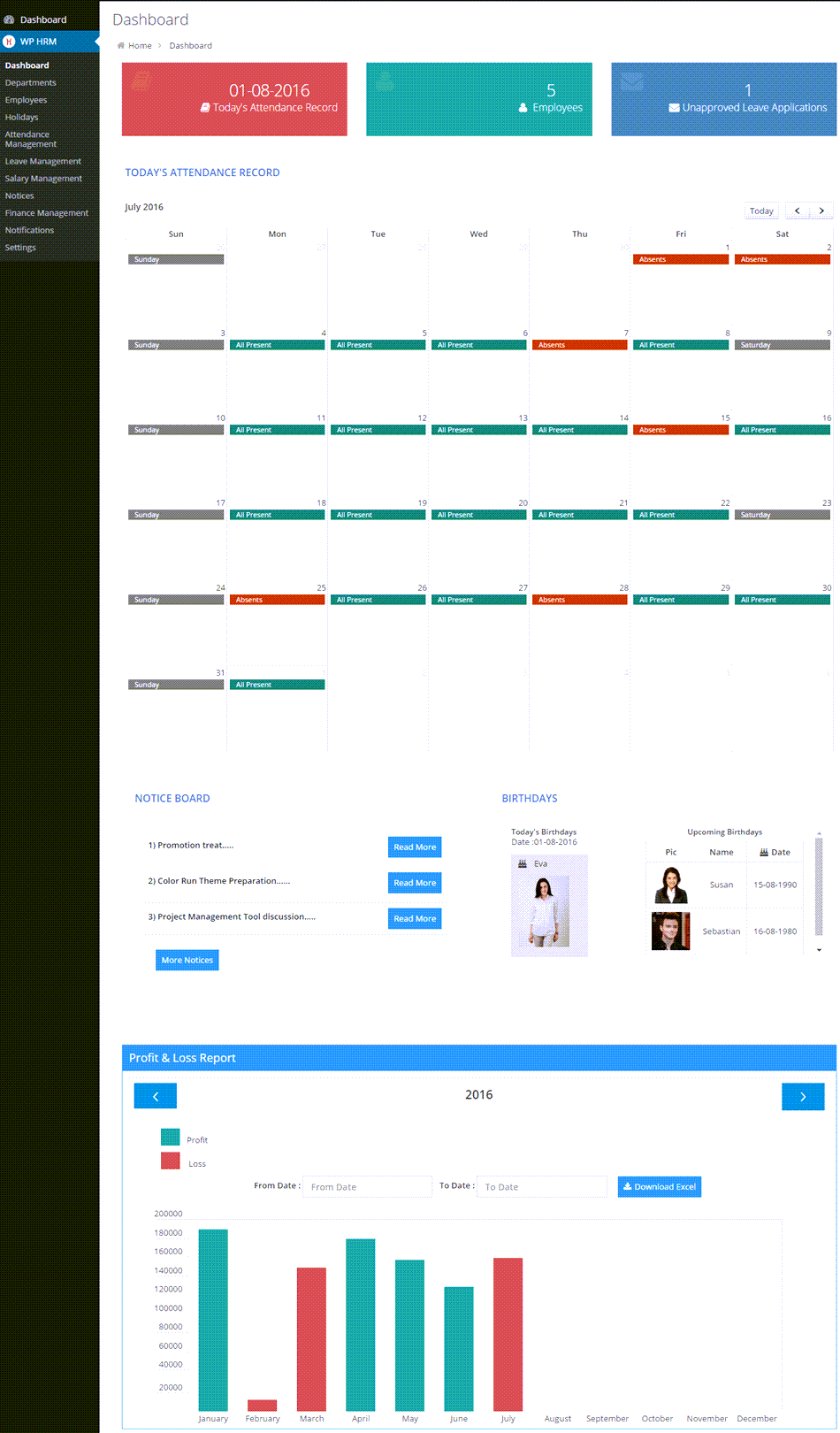 WP HRM dashboard In WordPress