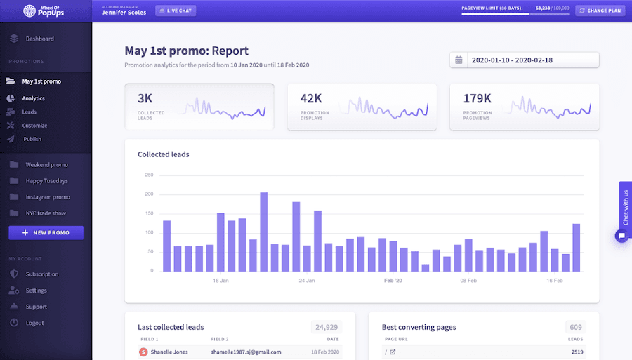 Wheel Of PopUps Report Dashboard