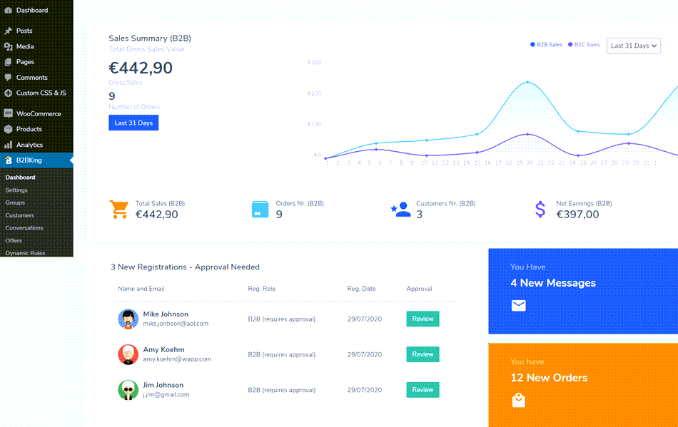 Wholesale Sale Summary (B2B) Woocommerce Dashboard