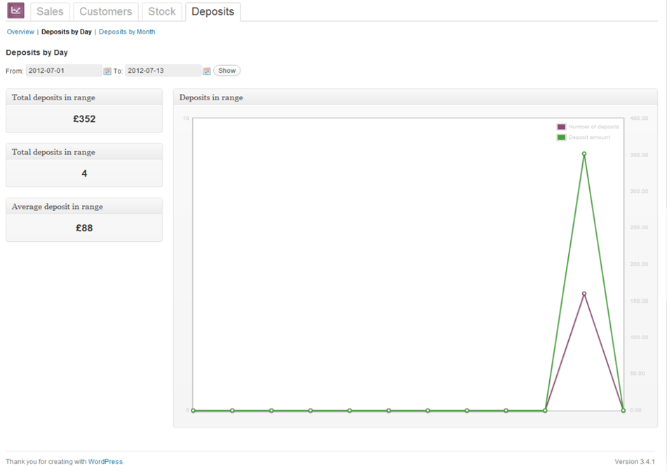 WooCommerce Account Funds deposit Reports