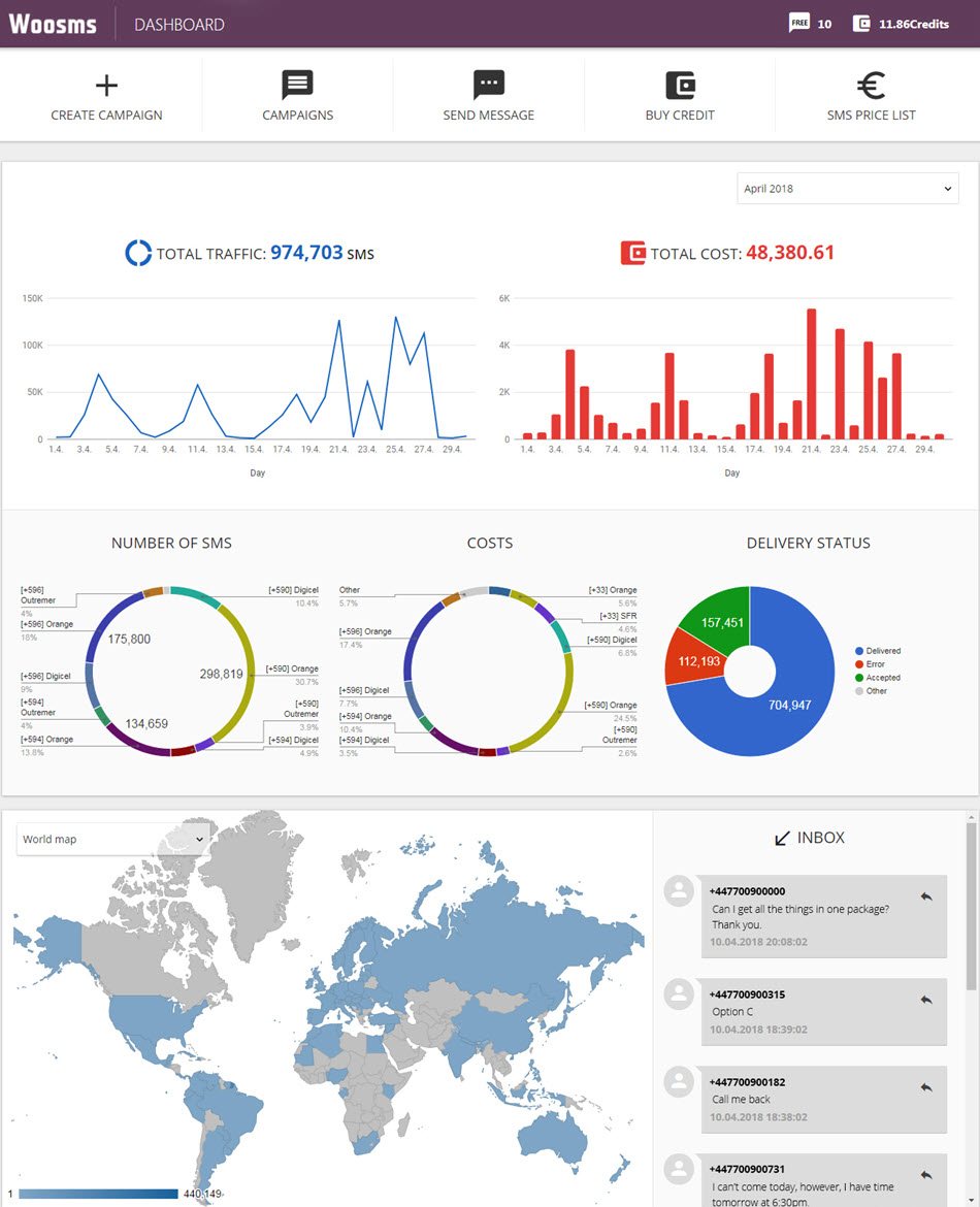 WooSms Dashboard