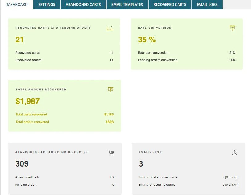 Woocommerce Recovered Cart And Pending Order Dashboard Overview