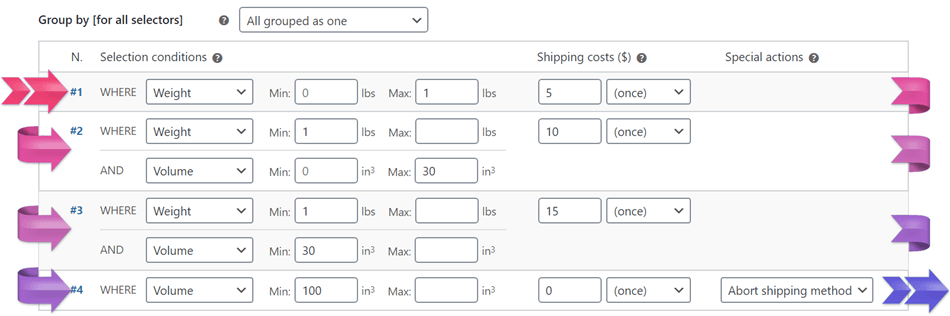Woocommerce Shipping Cost Based On Weight Min Max