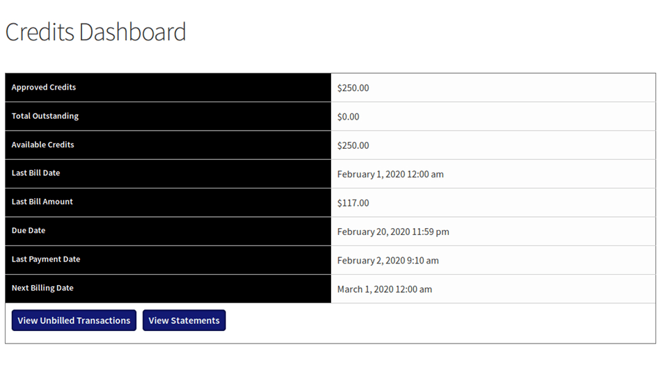 repaid credit Dashboard