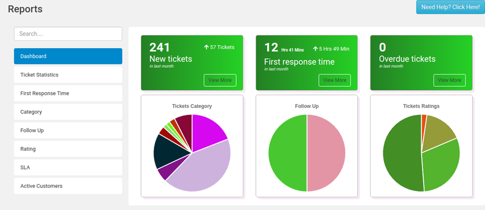 Admin Report Premium Dashboard