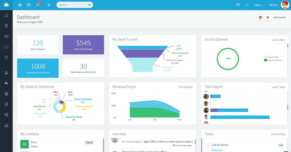 Agile CRM Dashboard Overview