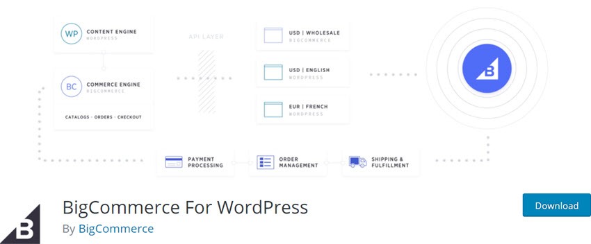 BigCommerce For WordPress