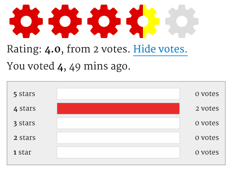 Example Rating Block With Votes Distribution