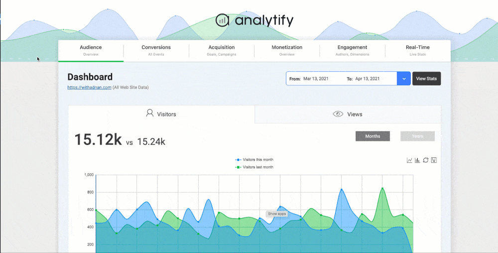Google Analytics By Analytify Real Time Stats