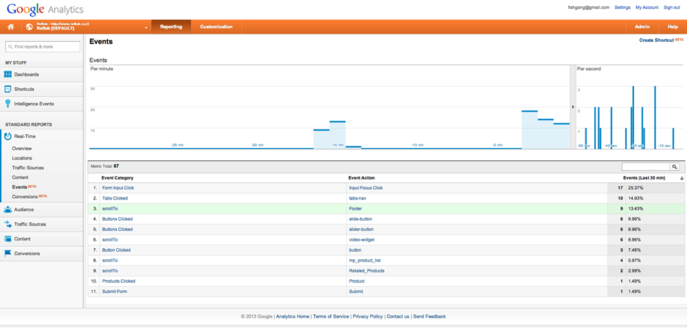 Google Analytics Event Overview