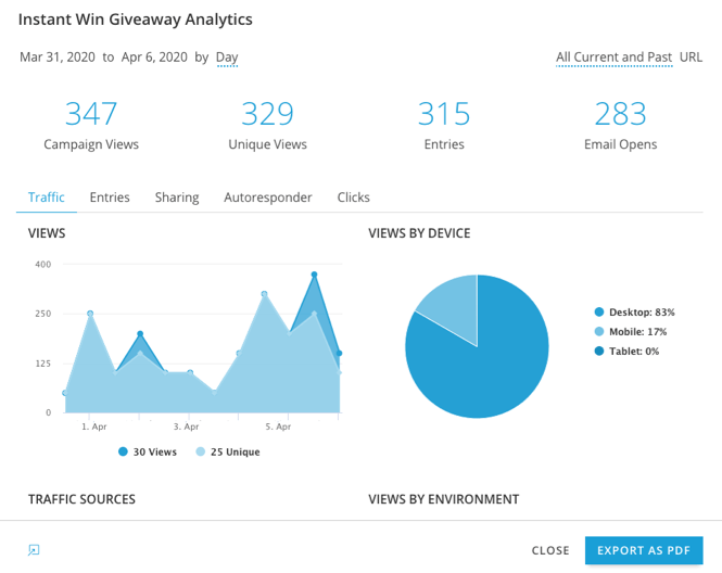 Instant Win Giveaway analytics modal Overview