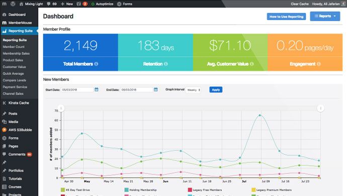 MemberMouse Reporting Suite Dashboard Overview