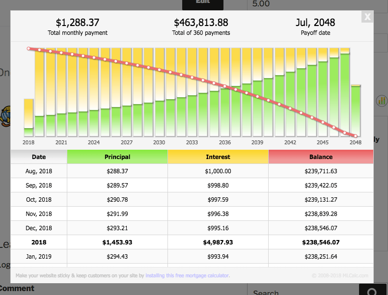 Mortage Calculator Plugin Dashboard