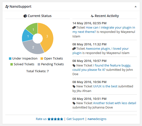 NanoSupport Dashboard Widget Overview