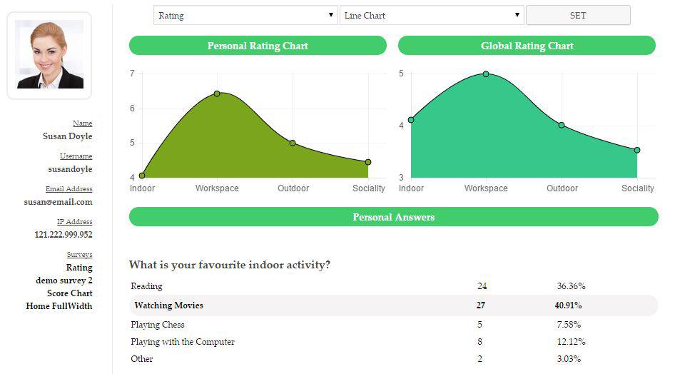 Rating Chart Survey Demo