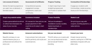 Thinkific vs Teachable vs MemberPress Vs Skillshare | Best Lms?