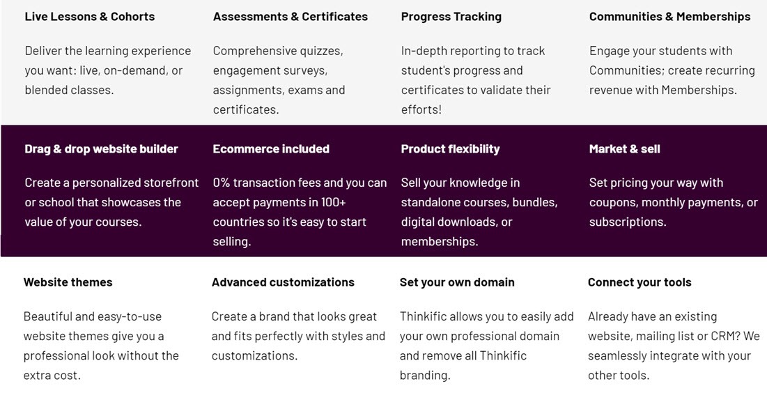 Thinkific Features
