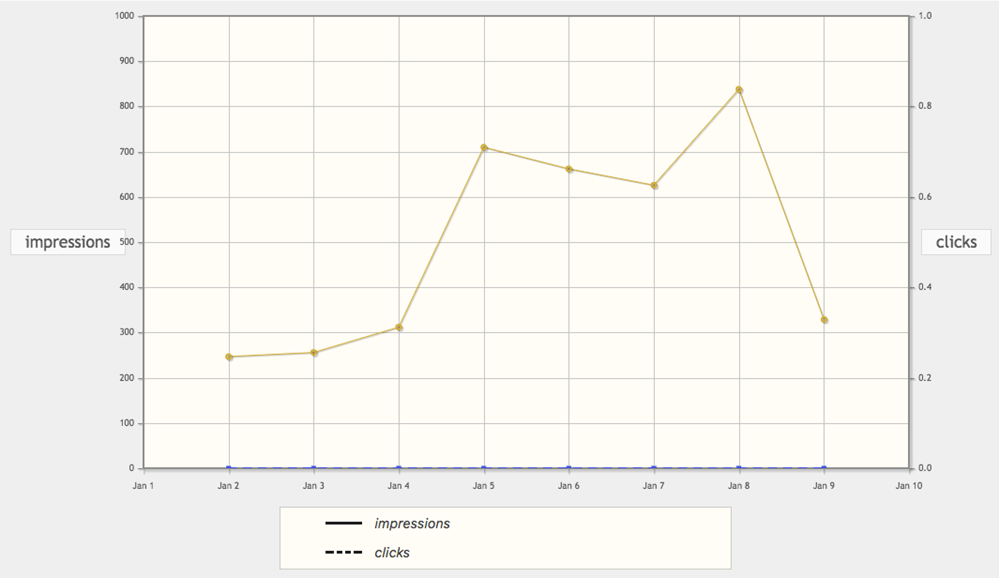 Track Impression And Clicks Tracking Add On