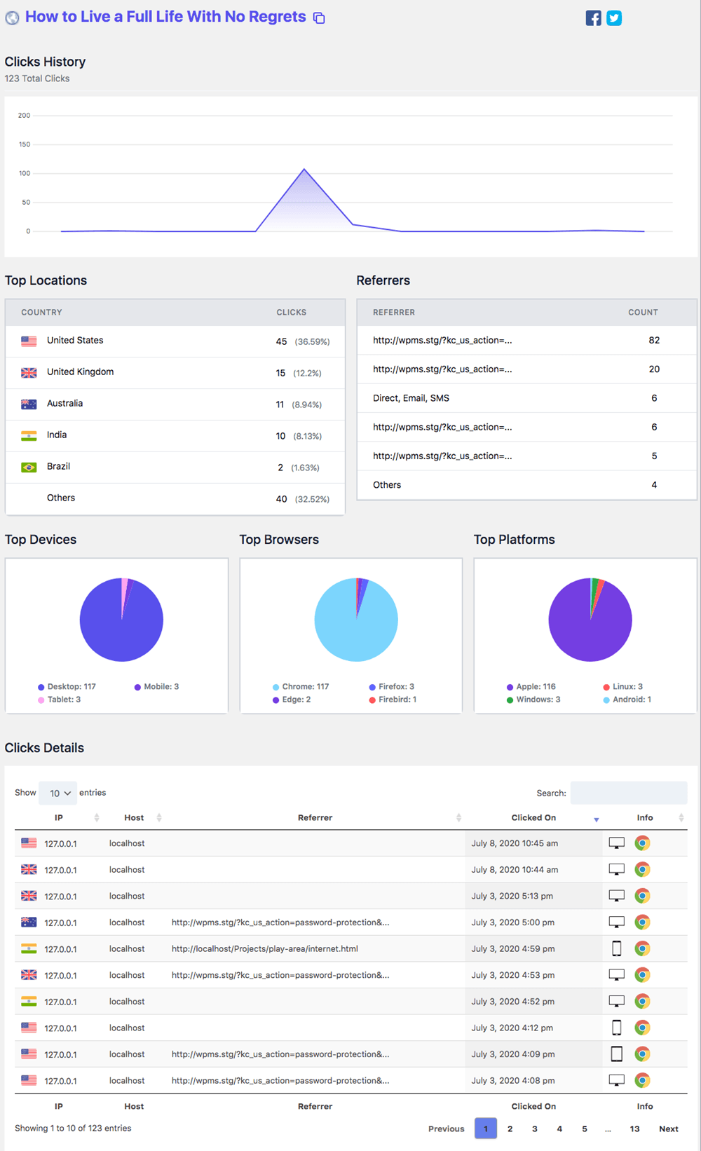 URL Shortify Click History Link analysis Dashboard