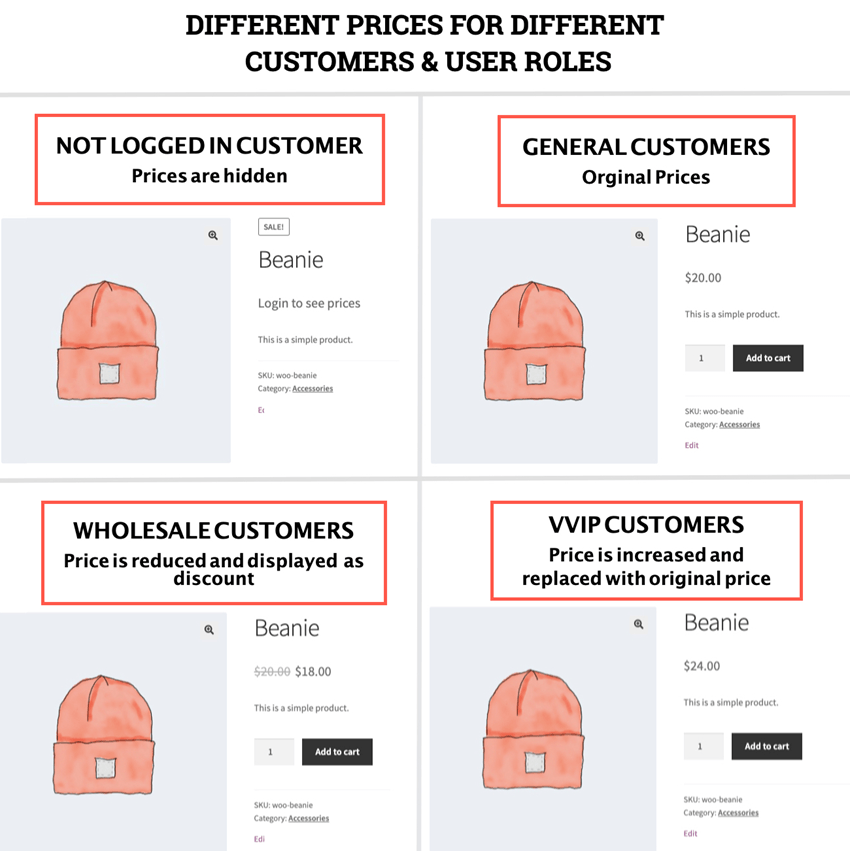 WooCommerce Prices by User Roles Customer