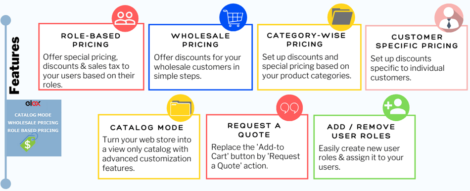 Woocommerce Role Based Pricing Plugin Feature