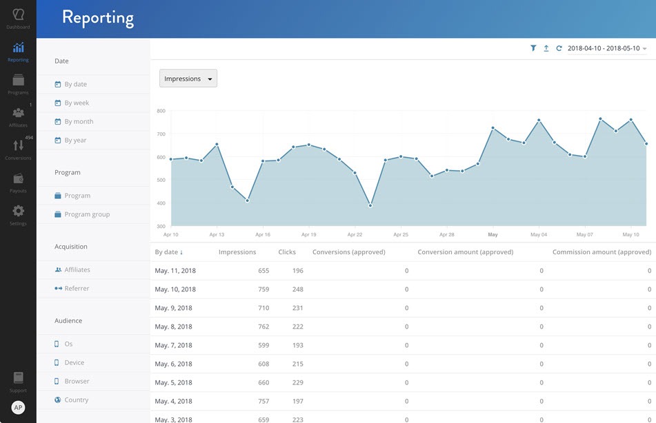 Tapfiliate Impression Reporting Demo