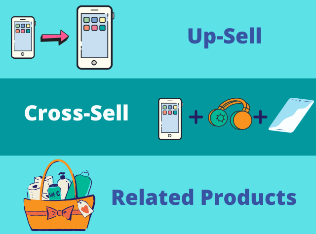Ecommerce Up-Sell vs Cross-Sell And Related Products