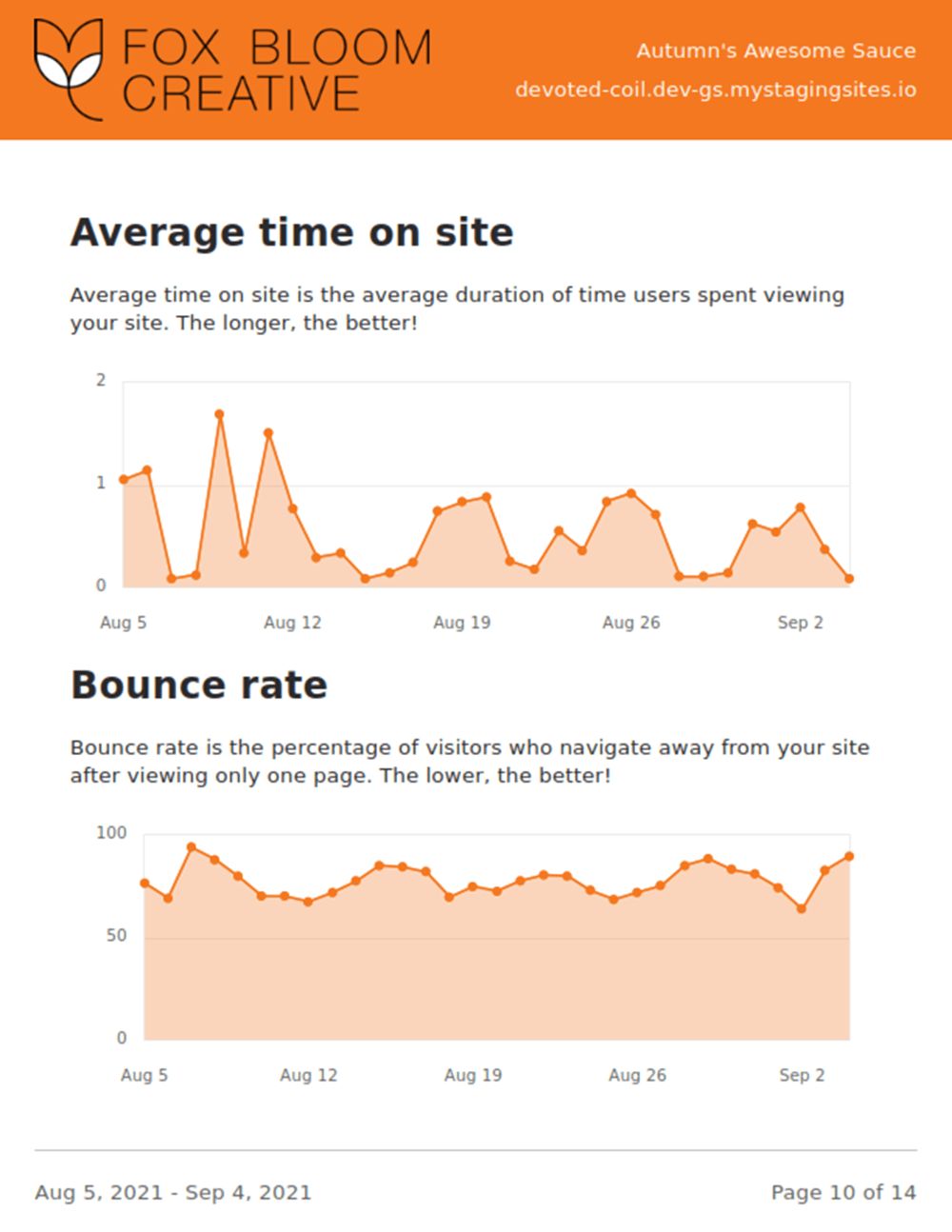 Growth suite client reports Average time on site And Bounce Rate