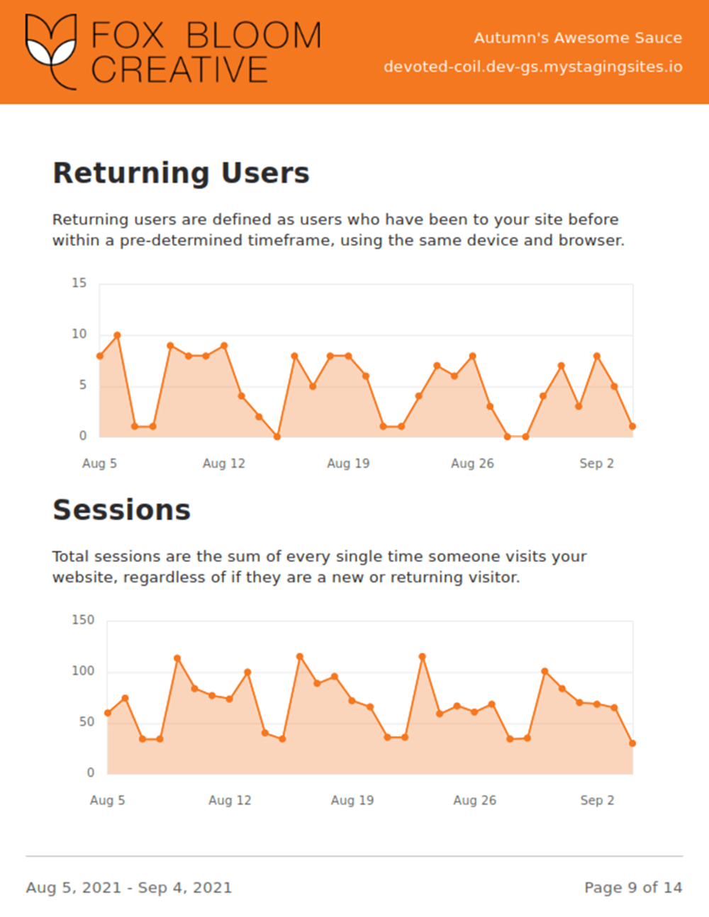 Growth suite client reports Returning Users And Sessions