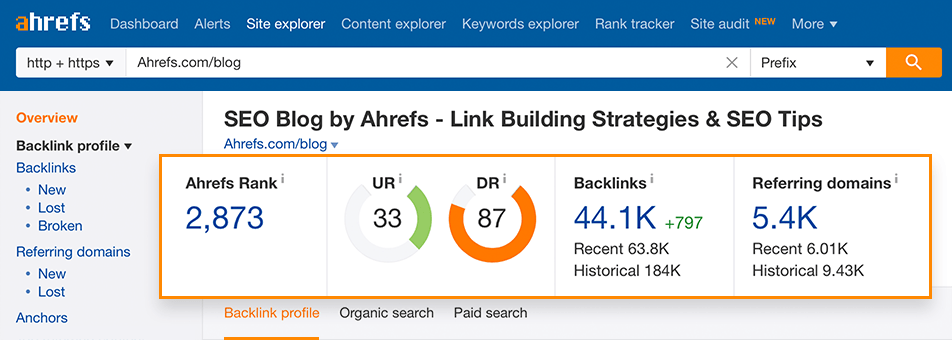 Ahrefs Backlink Checker