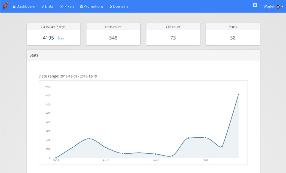 rocketlink Clicks And Link Count Dashboard