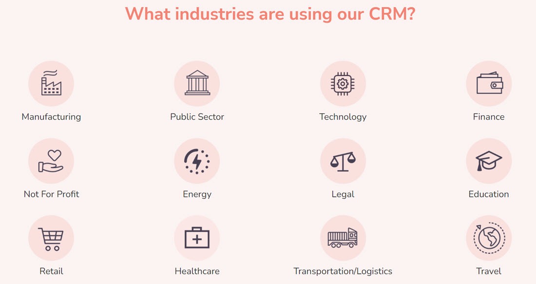 industries are using Suite CRM Screenshot